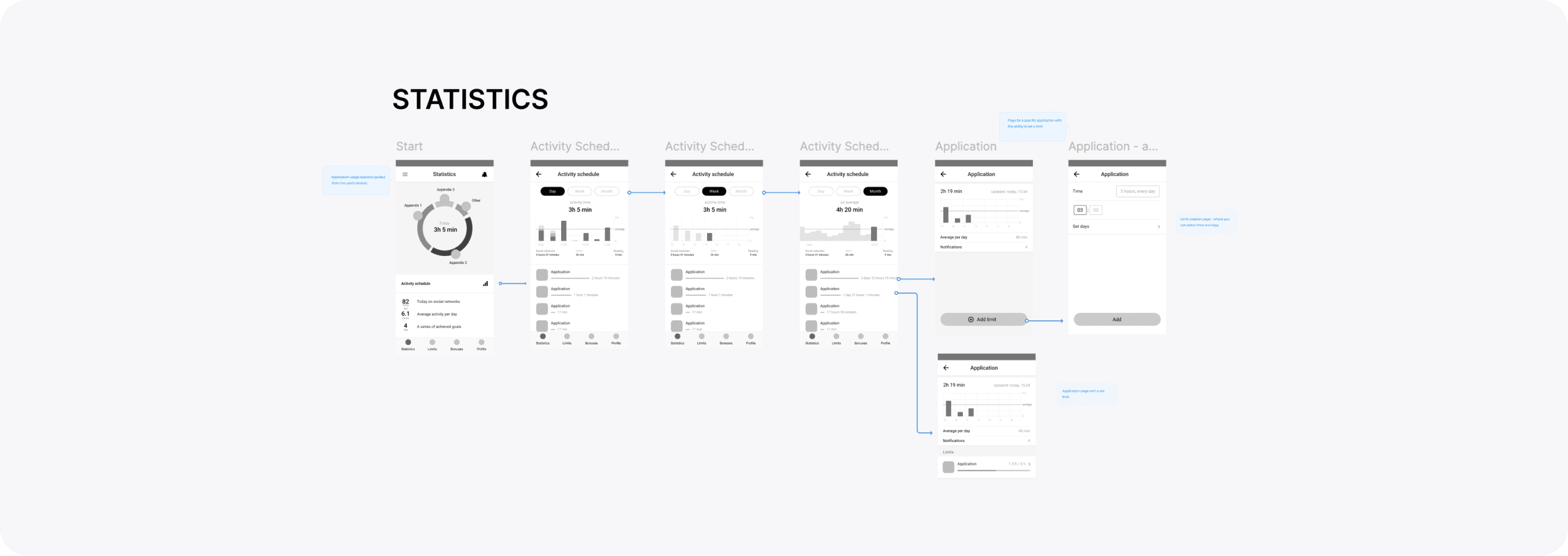 offscreen userflow