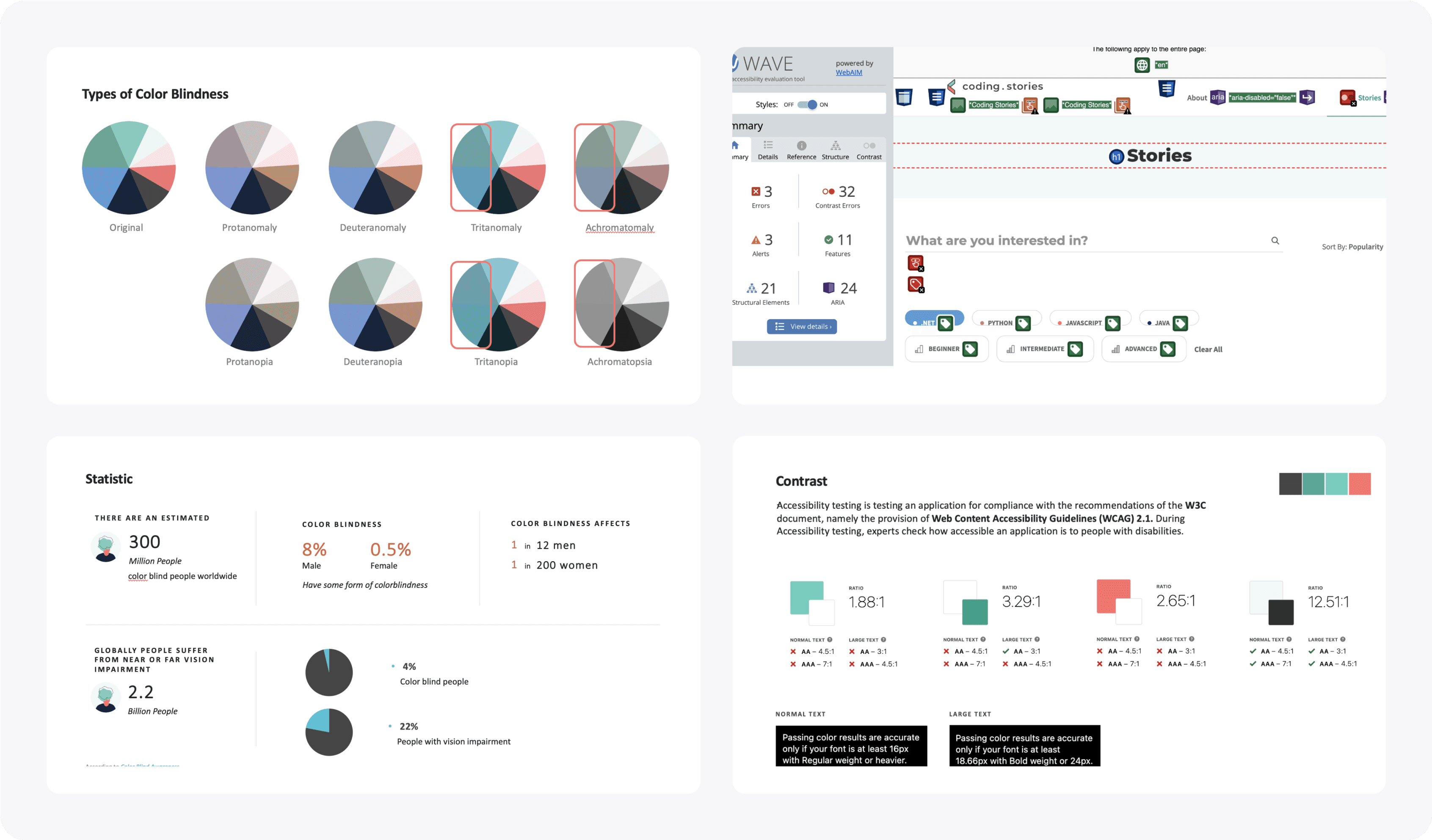 Accessibility report