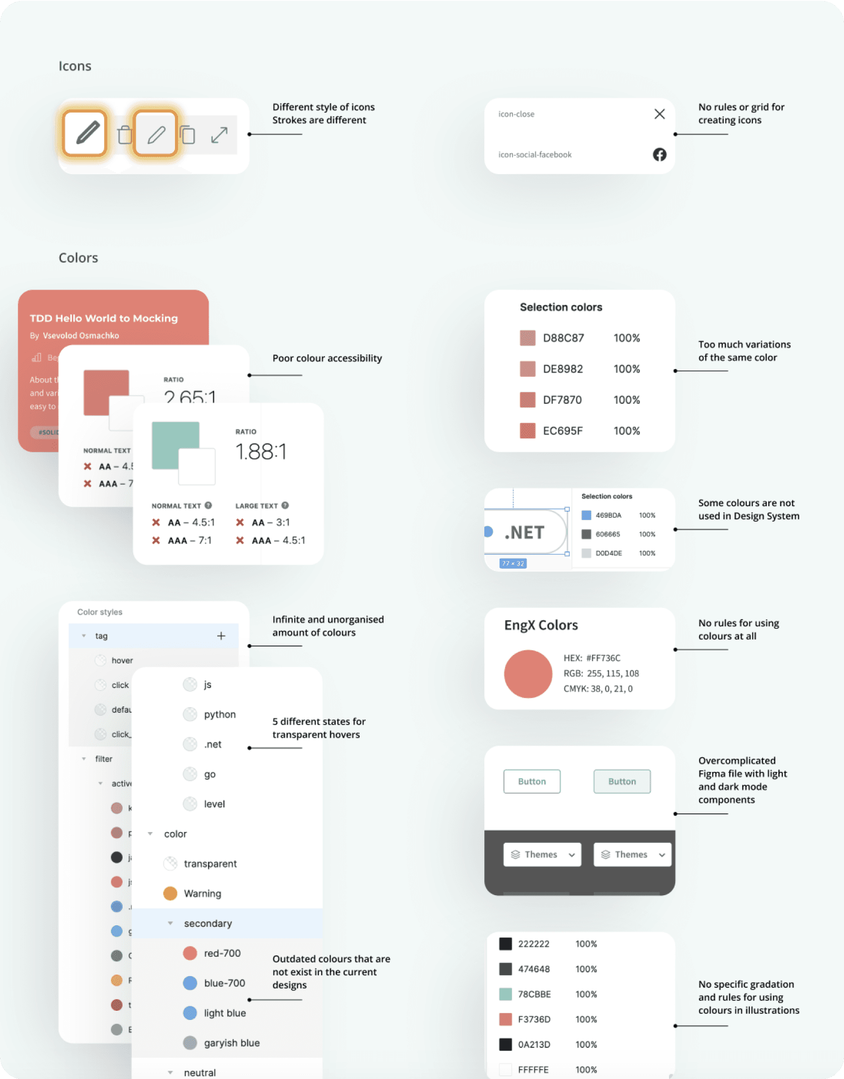 Design audit
