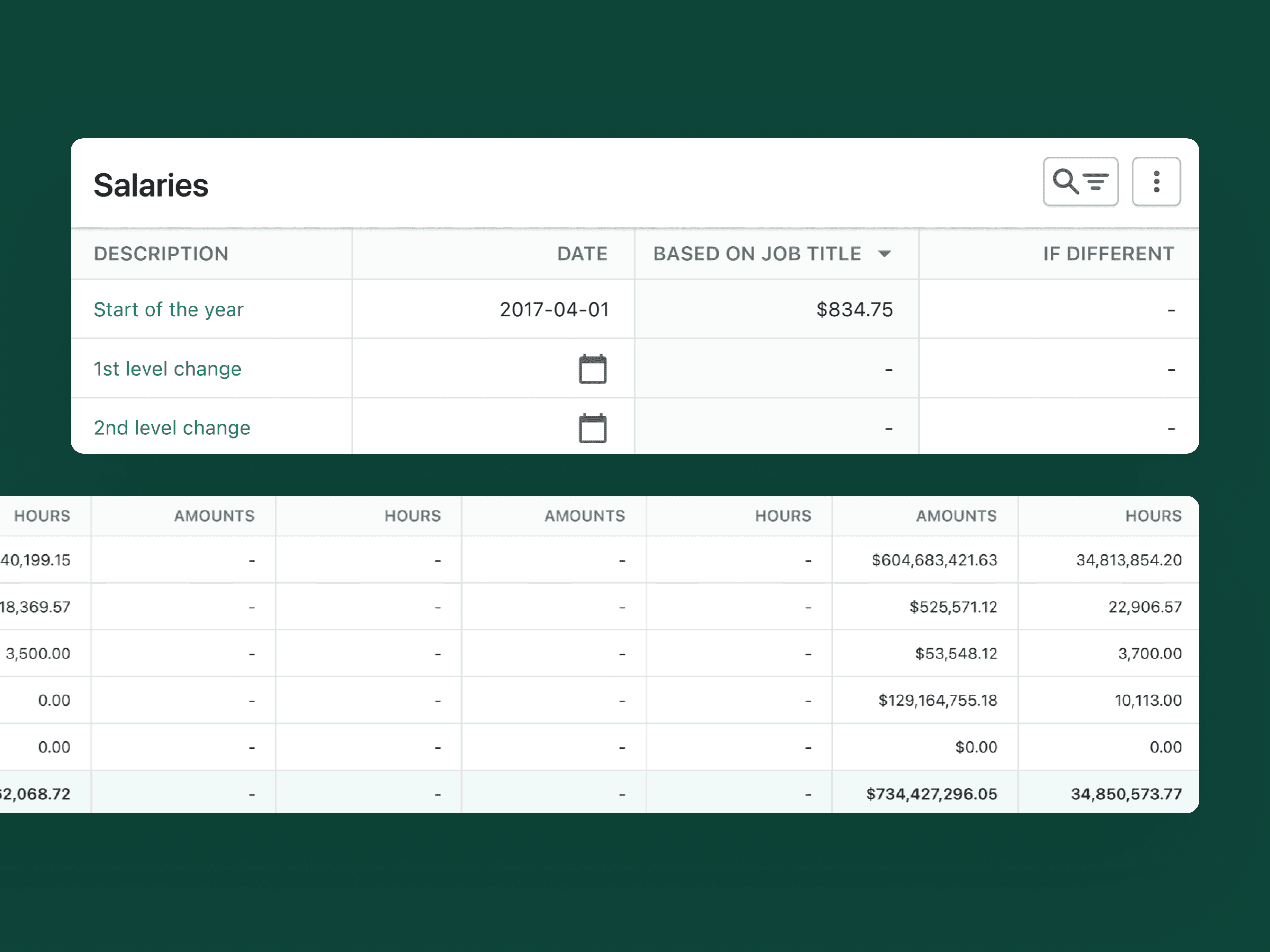 Dashboard elements